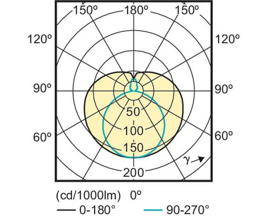 Светодиодная лампа Philips CorePro LEDtube HF 1500mm 20W865 T8 G, фото 3