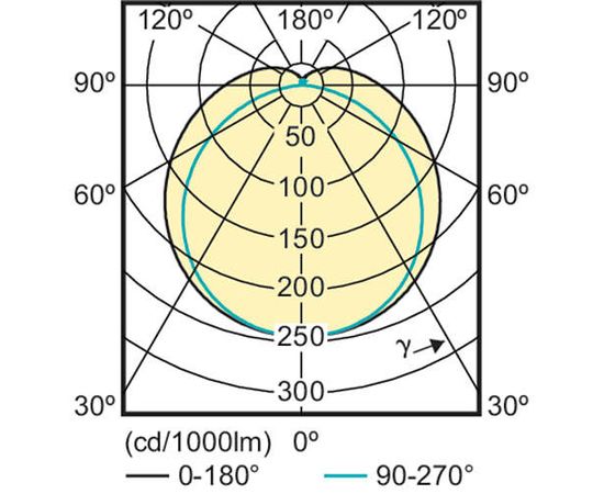 Светодиодная лампа Philips MAS LEDtube 1200mm UO 18W 840 T8 RN, фото 2