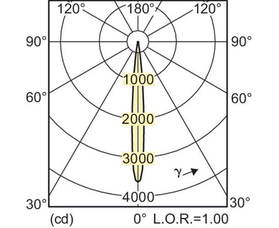 Металлогалогенная лампа Philips MASTERColour CDM-R111 Elite 35W/930 GX8.5 10D, фото 2