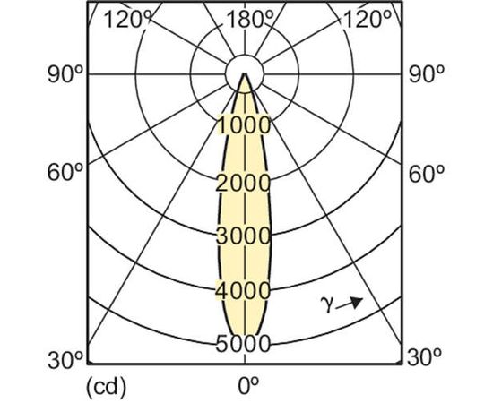 Светодиодная лампа Philips MASLEDspot D 13-100W 827WW PAR38 25D, фото 3