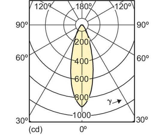 Светодиодная лампа Philips MASTER LEDspot D 5.5-50W 2700K PAR20 40D, фото 2