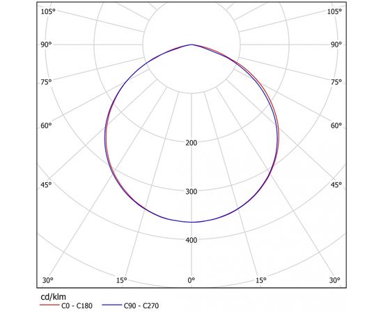 Подвесной светильник Ферекс FBL 01-28-XX-Д120, фото 2