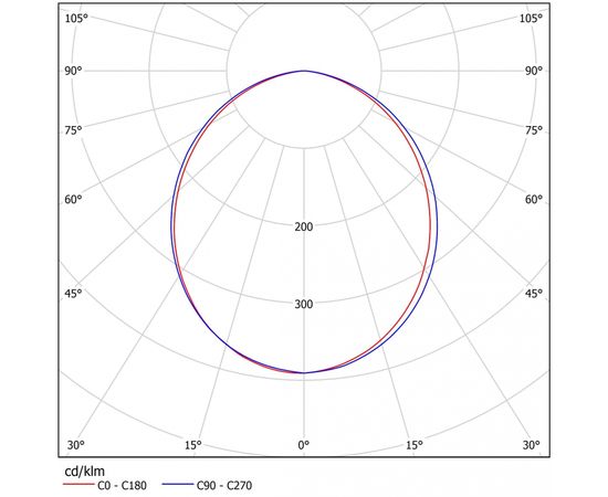 Подвесной светильник Ферекс FDL 03-45-50, фото 2