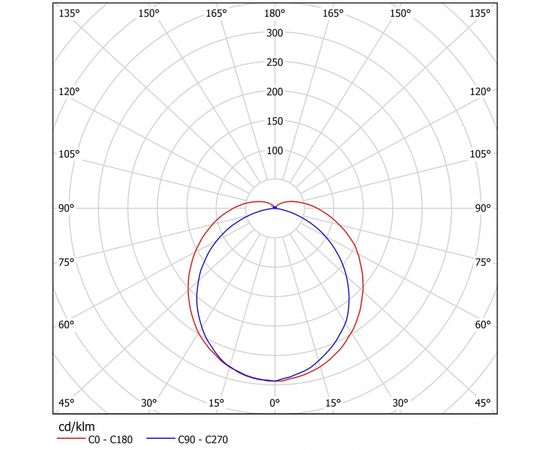 Подвесной светильник Ферекс FPL 01-12-50, фото 2