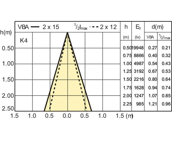 Металлогалогенная лампа Philips MASTERColour CDM-R111 20W/830 GX8.5 24D 1CT/6, фото 2