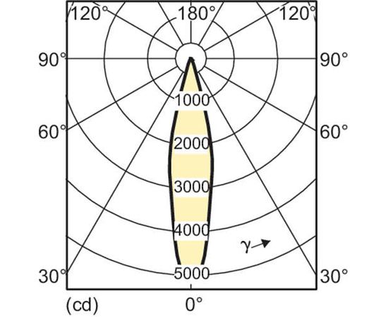 Металлогалогенная лампа Philips MASTERColour CDM-R111 20W/830 GX8.5 24D 1CT/6, фото 3