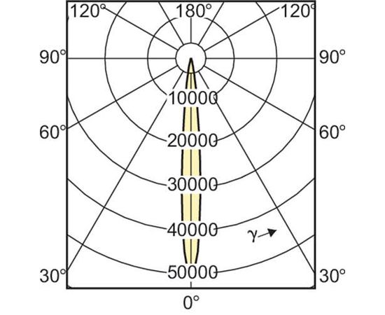 Металлогалогенная лампа Philips MASTERColour CDM-R111 70W/942 GX8.5 10D 1CT/6, фото 2