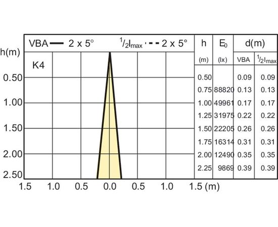 Металлогалогенная лампа Philips MASTERColour CDM-R111 70W/942 GX8.5 10D 1CT/6, фото 3