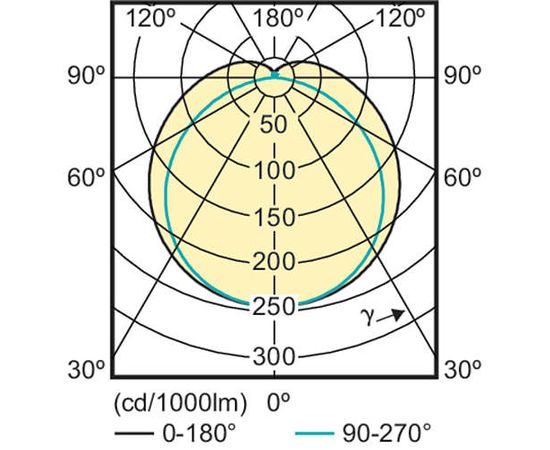 Светодиодная лампа Philips MASTER LEDtube HF 600mm 10.5W840 T8, фото 3