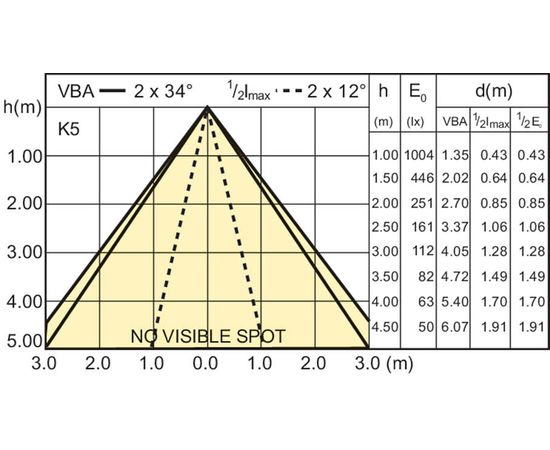 Светодиодная лампа Philips MAS LEDspotLV 3.5-20W 827 MR11 24D, фото 3