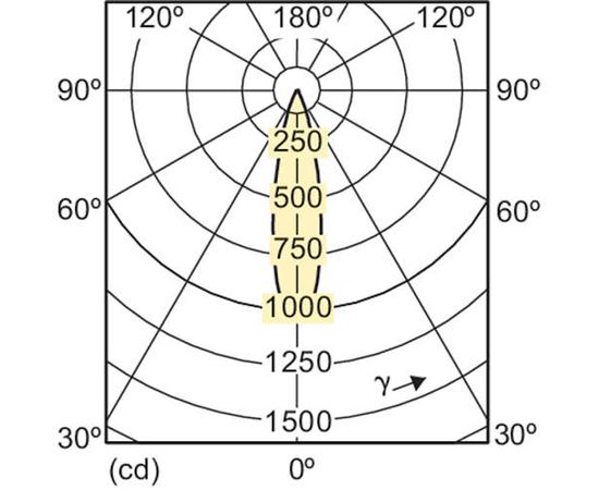 Светодиодная лампа Philips MAS LEDspotLV 3.5-20W 827 MR11 24D, фото 2