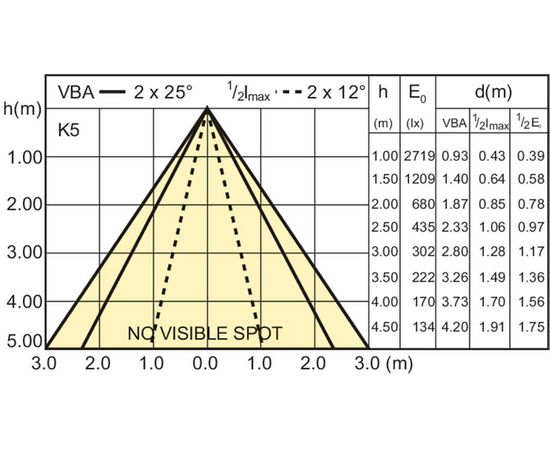 Светодиодная лампа Philips MAS LEDspotLV D 11-50W 927 AR111 24D, фото 2
