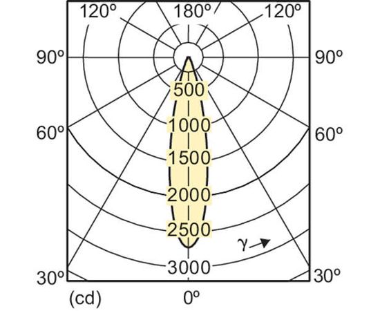 Светодиодная лампа Philips MAS LEDspotLV D 11-50W 927 AR111 24D, фото 3