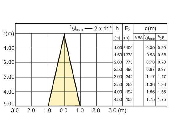 Светодиодная лампа Philips MAS LEDspotLV D 8.0-50W 827 MR16 24D, фото 2