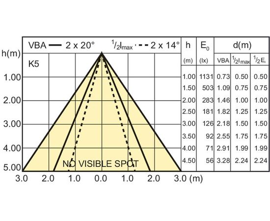 Светодиодная лампа Philips MAS LEDspotLV VLE D6.3-35W 827MR16 36DRN, фото 3