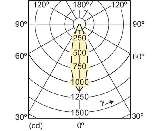 Светодиодная лампа Philips MAS LEDspotLV VLE D6.3-35W 827MR16 36DRN, фото 2