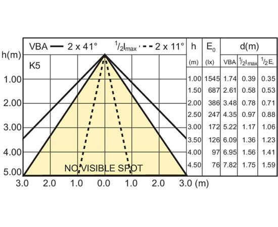 Светодиодная лампа Philips MAS LEDspotMV D 5.4-50W GU10 927 25D, фото 2