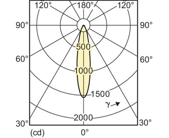 Светодиодная лампа Philips MAS LEDspotMV D 5.4-50W GU10 927 25D, фото 3