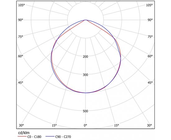 Подвесной светильник Ферекс ДСО 01-12-50-Д, фото 5