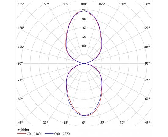 Подвесной светильник Ферекс ДБУ 01-130-50-Г60, фото 2