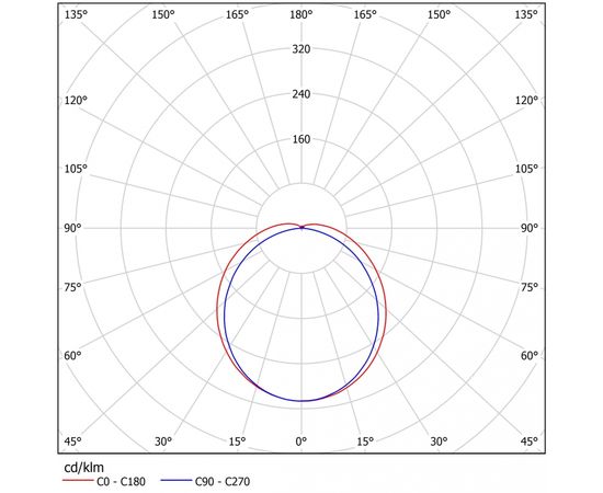 Подвесной светильник Ферекс ДСБ 01-14-50-Д (замена ДСБ 01-15-50-Д), фото 3