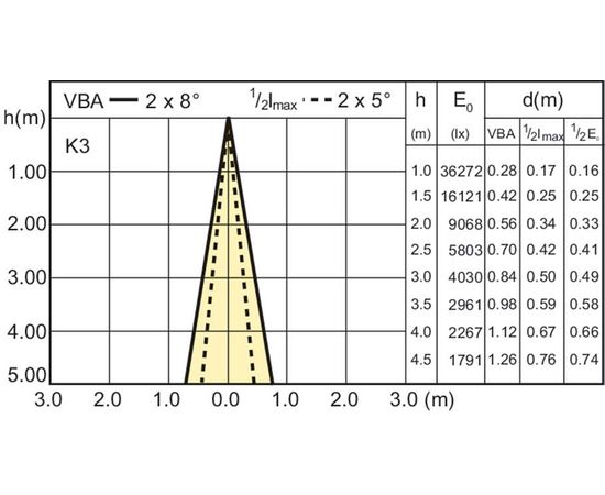 Металлогалогенная лампа Philips MASTERColour CDM-R111 Elite 35W/930 GX8.5 10D, фото 3