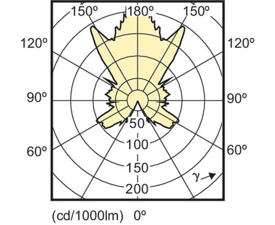 Светодиодная лампа Philips MASTER LEDcandle DT 4-25W E14 BA38 CL, фото 2