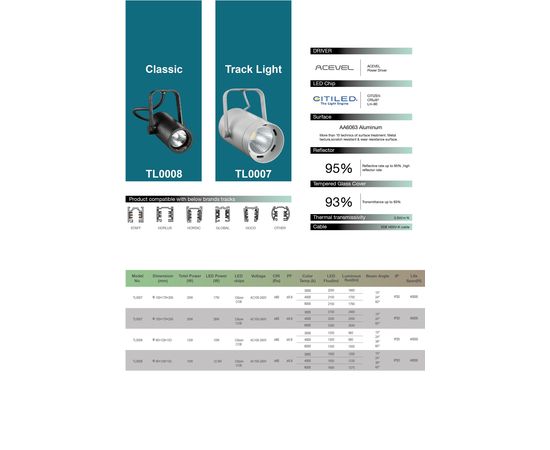 Трековый светодиодный светильник Limex Commeicial Track Light TL0008, фото 2