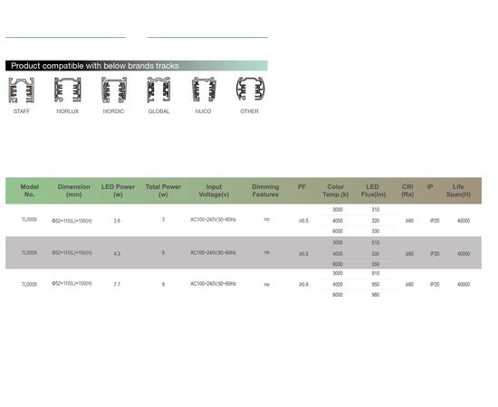 Трековый светодиодный светильник Limex Commeicial Track Light TL0009, фото 3