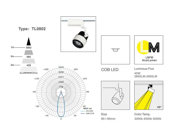 Трековый светодиодный светильник Limex Commeicial Track Light TL0802, фото 2