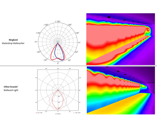 Трековый светильник Limex LED WALLWASHER LIGHT, фото 2