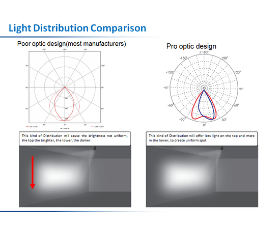 Трековый светильник Limex LED WALLWASHER LIGHT, фото 3