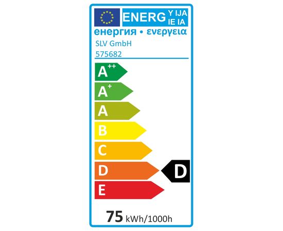 GU10 PAR20, фото 2