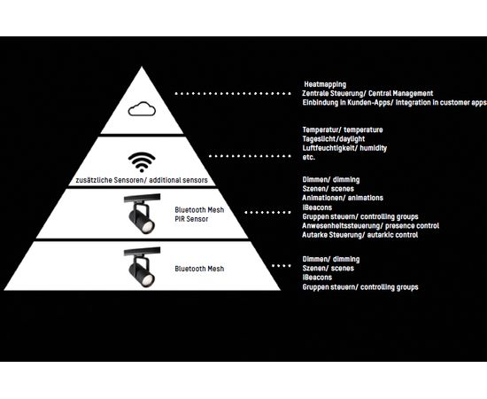 Трековый светильник Molto Luce 2Go +, фото 3