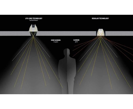 Встраиваемый светильник Molto Luce BLINDSPOT, фото 4