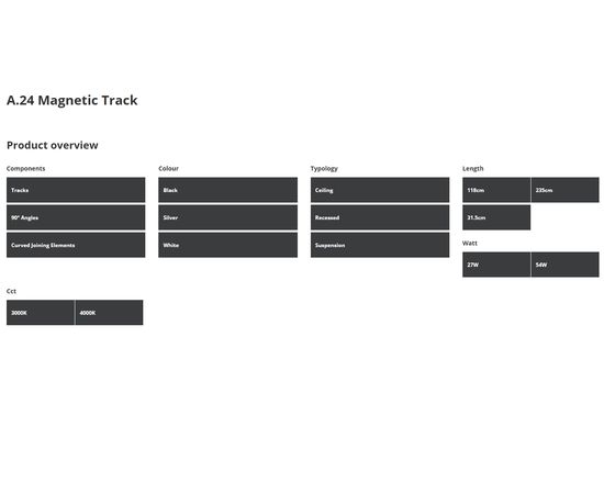 Возможные вариации элементов