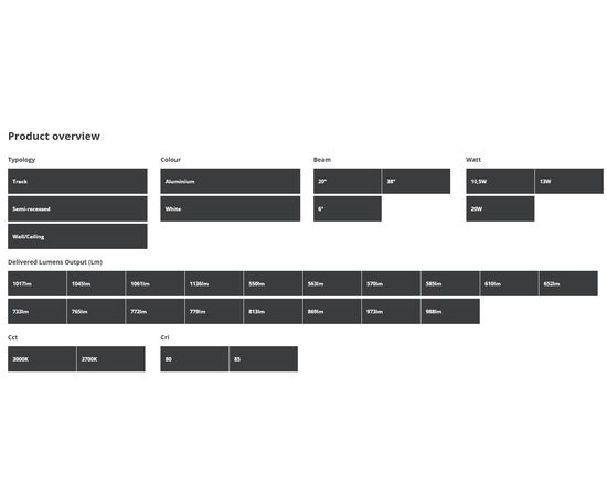 Возможные вариации элементов