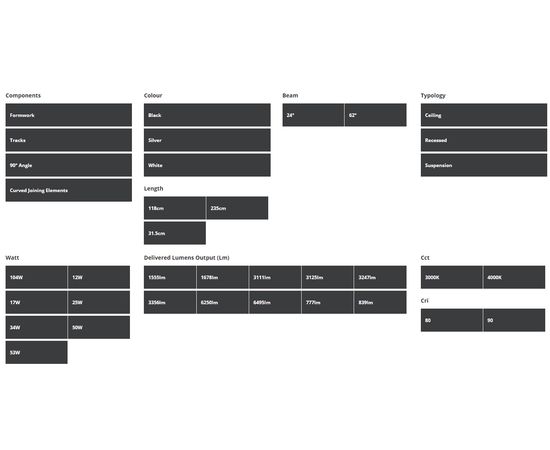 Возможные вариации элементов