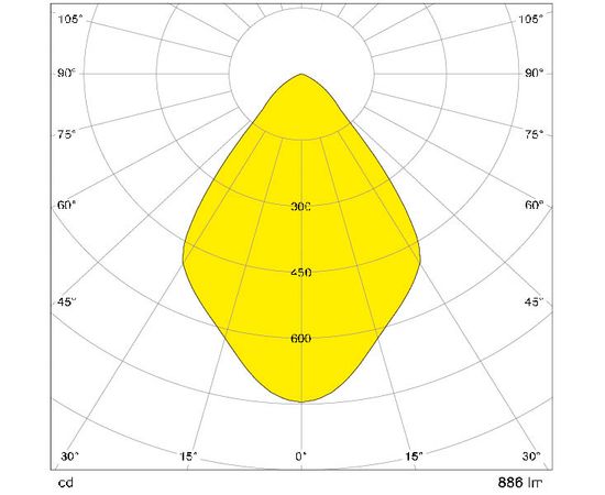 Напольная лампа LUCTRA FLOOR TWIN, фото 2
